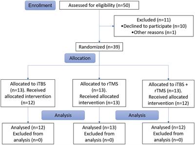 Effects of different transcranial magnetic stimulations on neuropathic pain after spinal cord injury